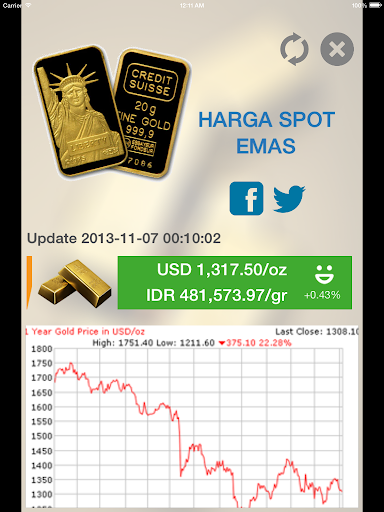 【免費財經App】Harga EMAS-APP點子