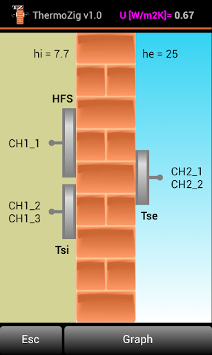 ThermoZig