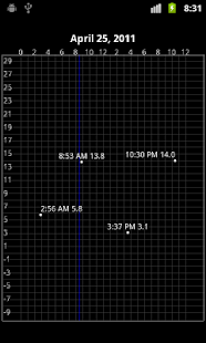 How to mod Homer Tide Tables lastet apk for laptop