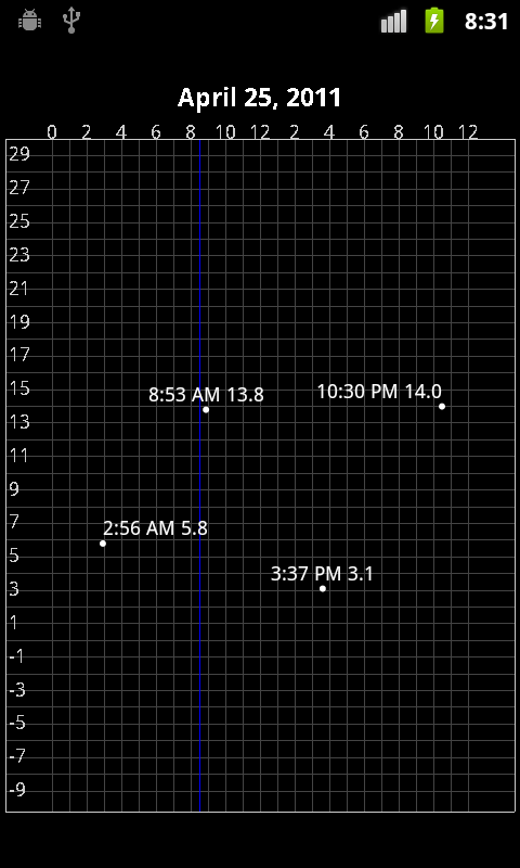 Android application Homer Tide Tables screenshort