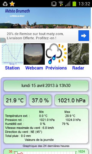 Météo Brumath