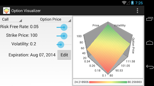 Option Visualizer