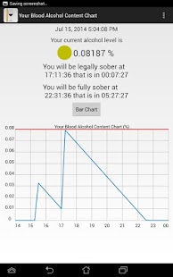【免費健康App】酒精在血液含量-APP點子