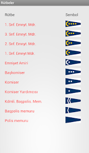 How to get Asker ve Polis Rütbeleri patch 2.0 apk for laptop