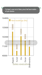 Sales Data Plotter poster 1