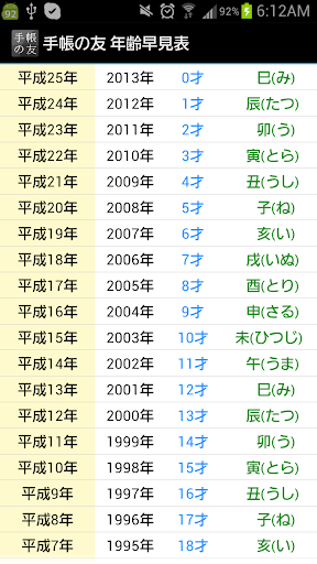 追加リフィル: 年齢早見表