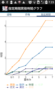 Lastest 勉強時間管理2　－勉強の計画と記録 APK