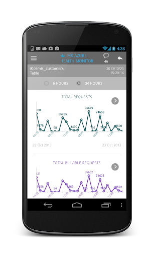 【免費商業App】AZURE MONITORING PRO-APP點子