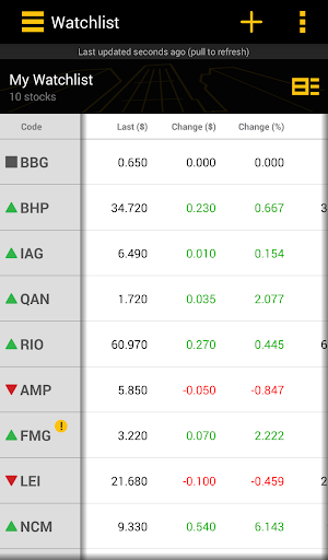 【免費財經App】CommSec-APP點子