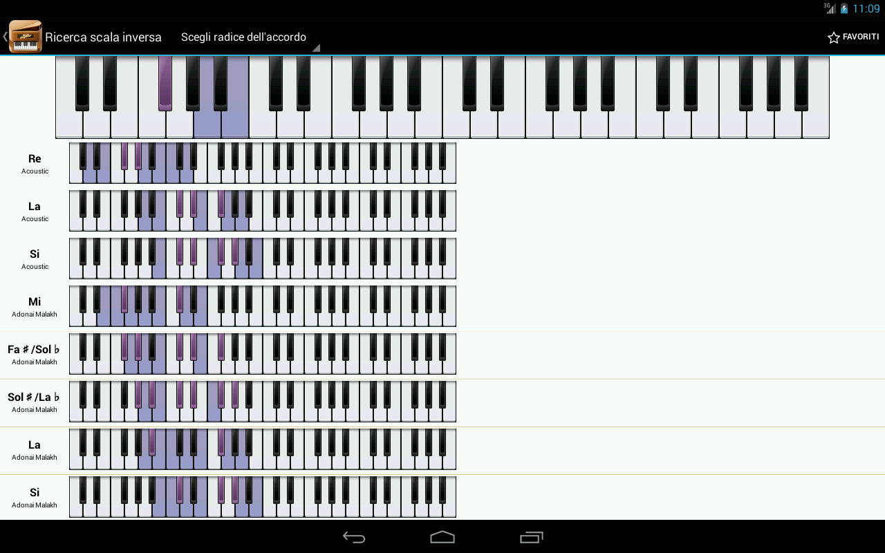 Какие 2 мелодии играют. Аккорды на пианино минор. Схема нот на пианино для начинающих. Пианино для начинающих. Сочетание аккордов на фортепиано.