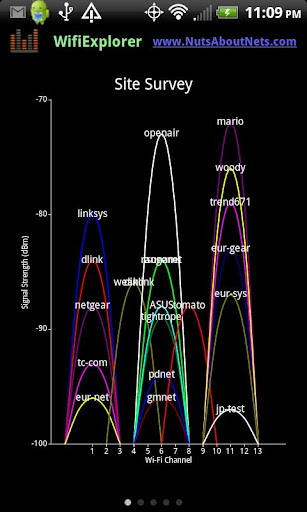 Wifi Scanner Net Discovery