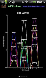 Lastest Wifi Scanner & Net Discovery APK