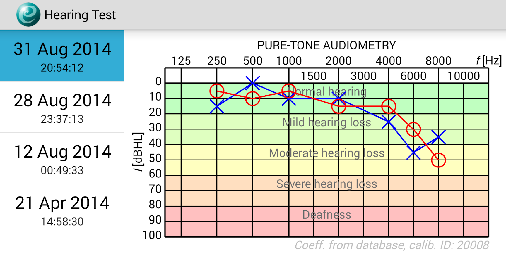 What are some online audiogram hearing tests?