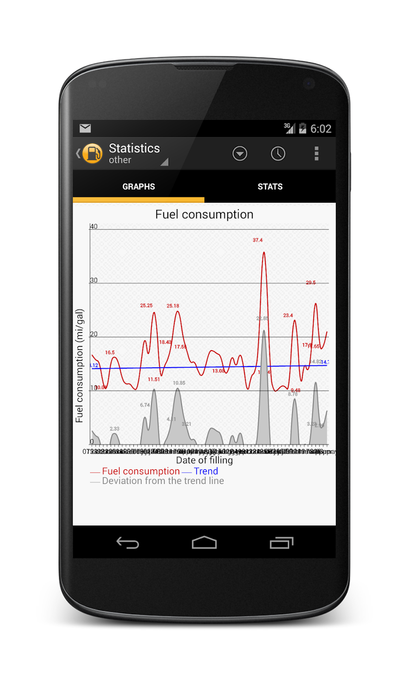 Fuelmeter (Сonsumption) Screen 2