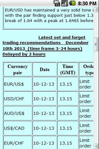 Free Forex Tips And Signals