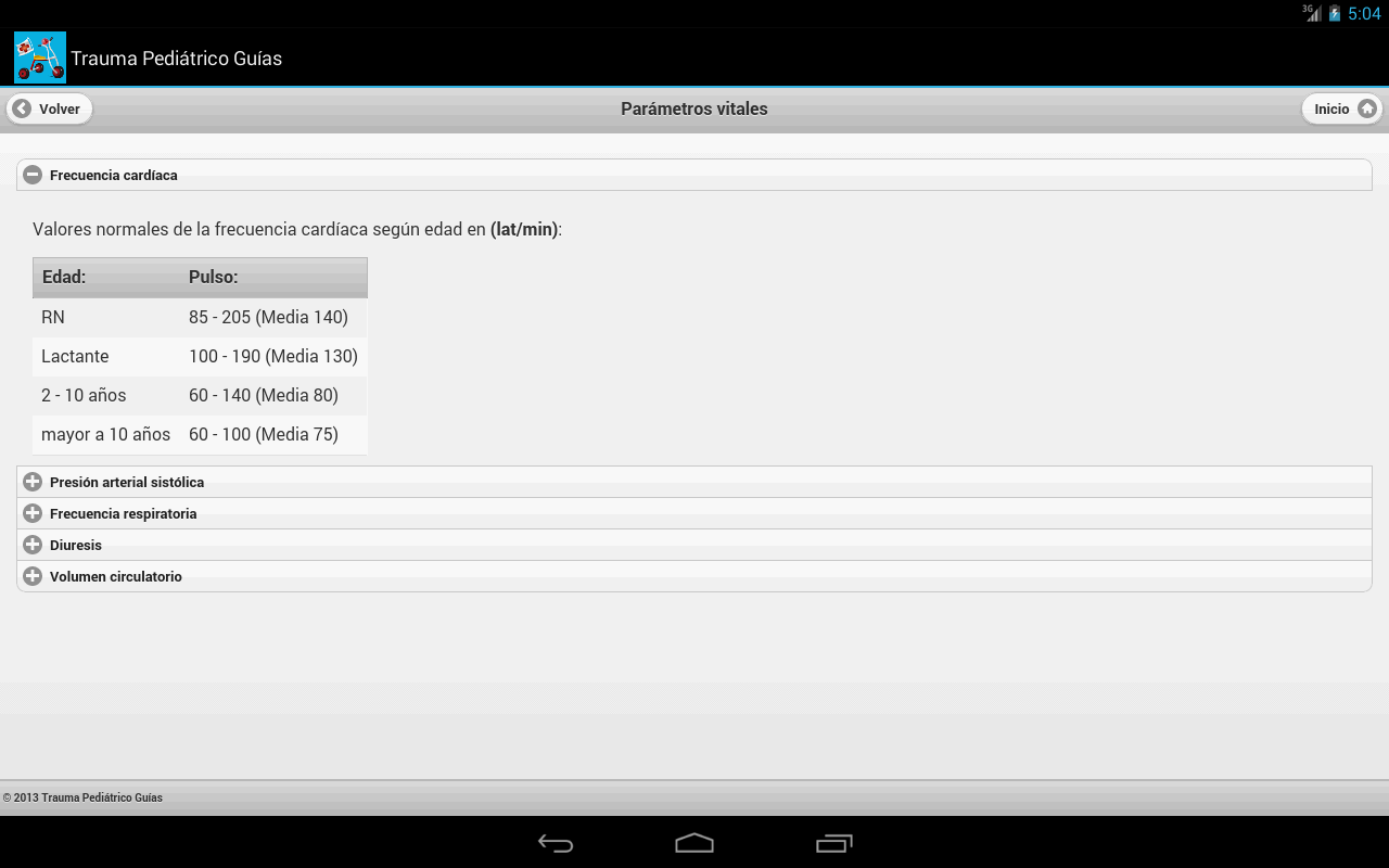   Trauma Pediátrico Guías Gratis– captura de ecrã 