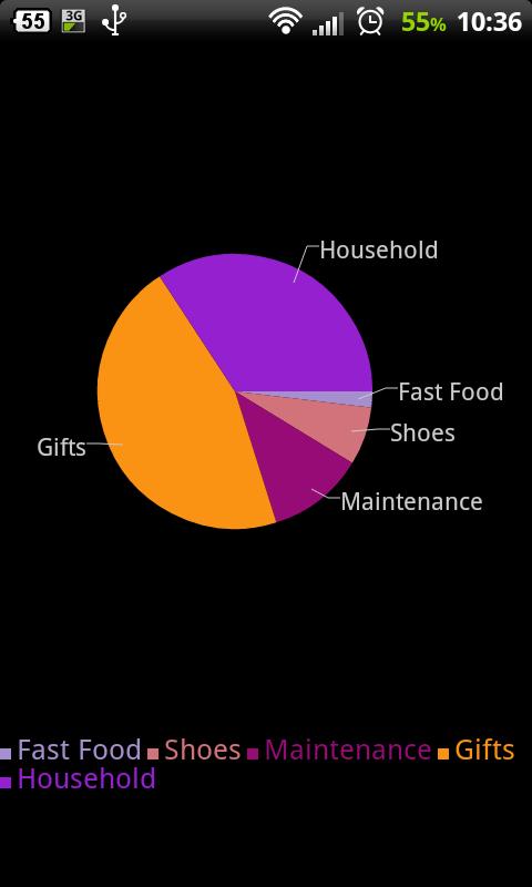 Cost Manager (Budget Manager) Screen 3
