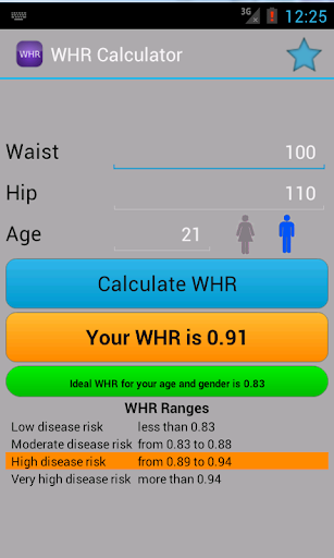 WHR - Waist To Hip Ratio