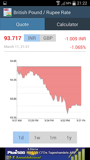 British Pound Indian Rupee