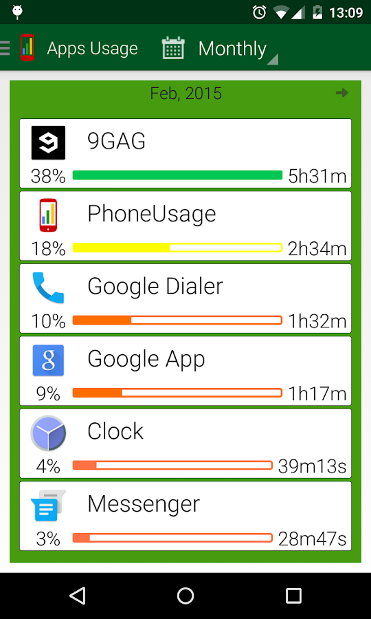 Apps usage