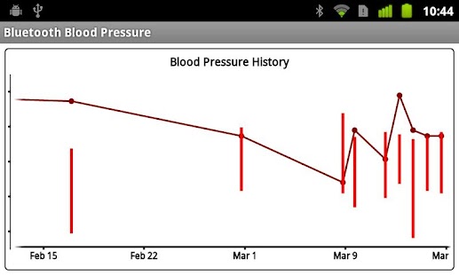 免費下載健康APP|Bluetooth Blood Pressure app開箱文|APP開箱王