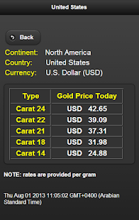 World Gold Price - Live