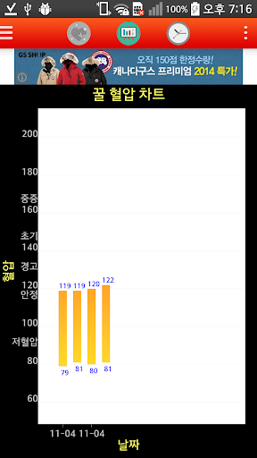 免費下載健康APP|꿀혈압 app開箱文|APP開箱王