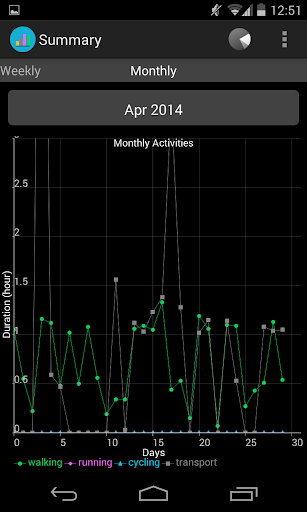 【免費程式庫與試用程式App】DataAnalysis-APP點子