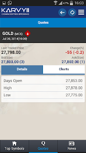 Karvy Commodities Mobile Screenshots 3