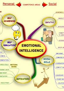 免費下載商業APP|Emotional Intelligence MindMap app開箱文|APP開箱王