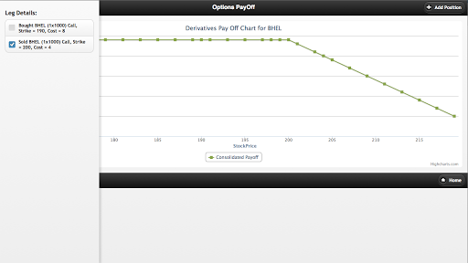 【免費財經App】Options PayOff Charts-APP點子
