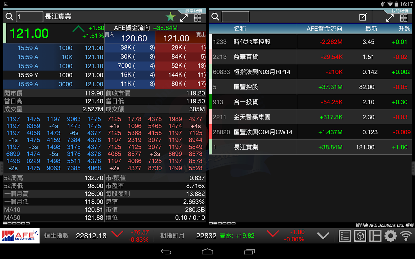 Analyzer binary options online trading, buy shares online without broker
