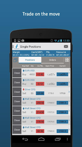 IFX Markets Trading