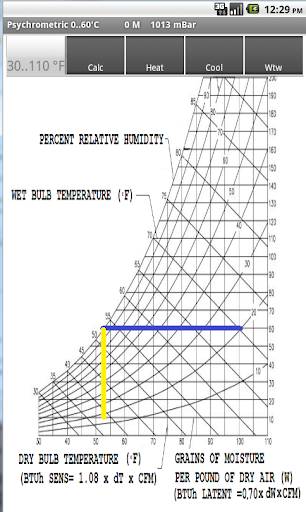 Psychrometric Chart