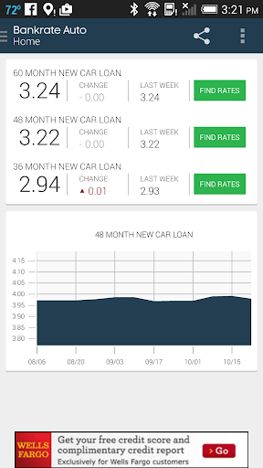 Auto Loan Calculator Rates