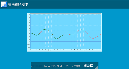 香港實時潮汐