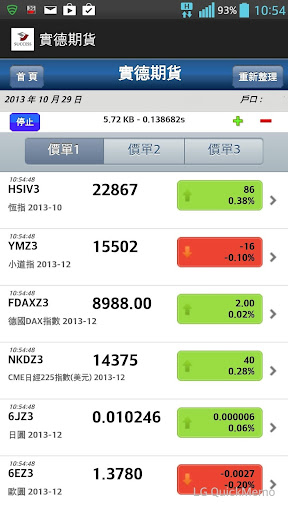 【免費商業App】實德期貨(SP)-APP點子