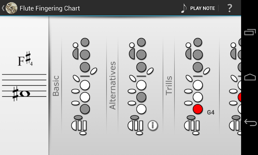 Flute Fingering Chart Screen 3
