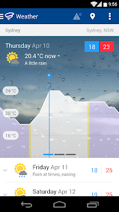 WillyWeather screenshot for Android