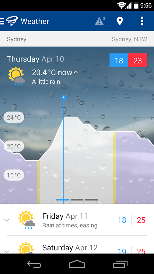 WillyWeather Android Apps on Google Play