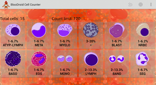 BlooDroid Cell Counter