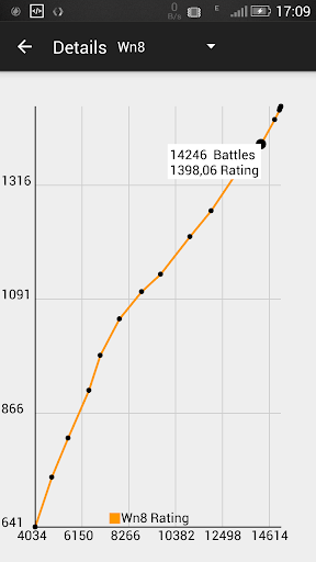 【免費工具App】WoT Statistic App-APP點子