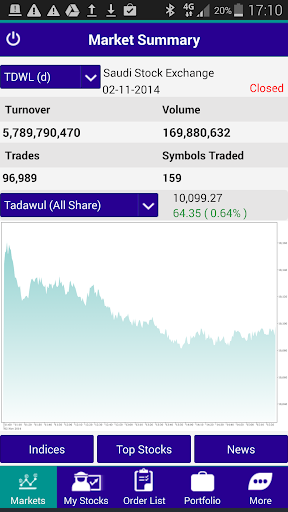 Riyad Tadawul Mobile