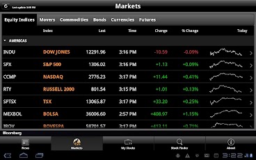 Bloomberg for Tablet