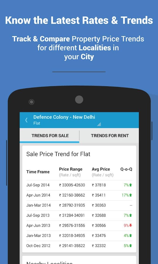 MagicBricks Property Search Android Apps on Google Play