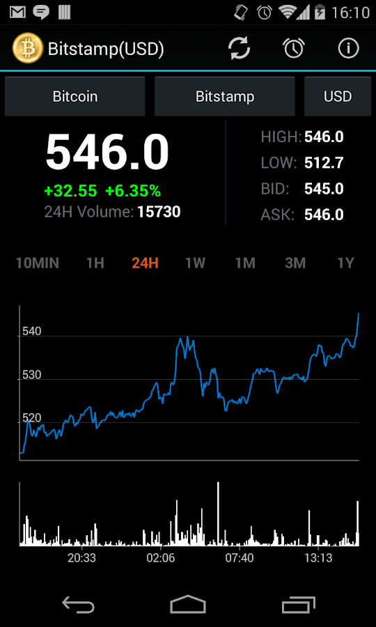 stock market ticker widgets