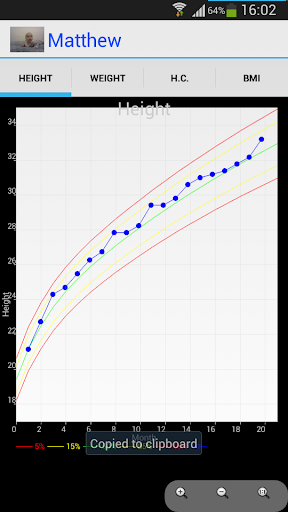 【免費健康App】Growth-APP點子