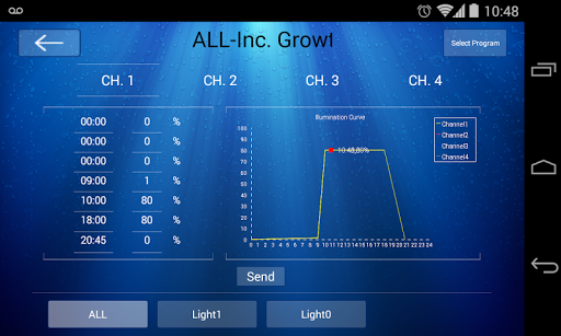 Orphek Atlantik Tablet v2.1