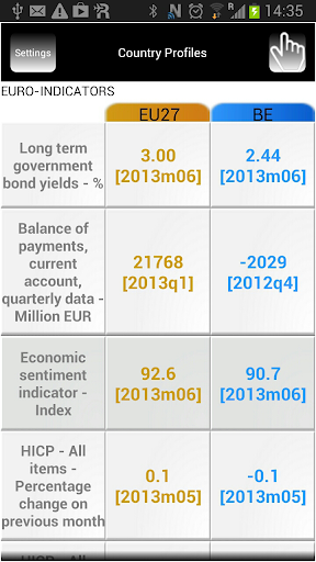 Eurostat Country Profiles