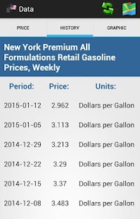 USA Fuel Price - náhled